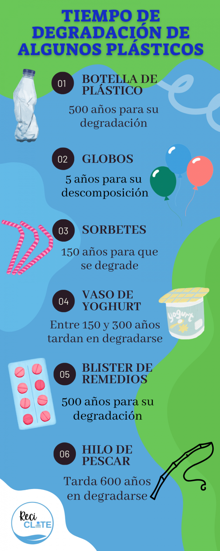 Infografías – Reciclate: Impacto ambiental del Plástico